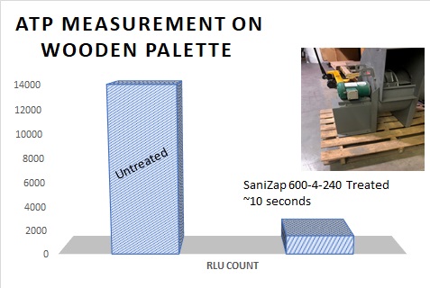 How does one measure the hygienic quality or cleanliness of a surface or object.  What does clean mean.